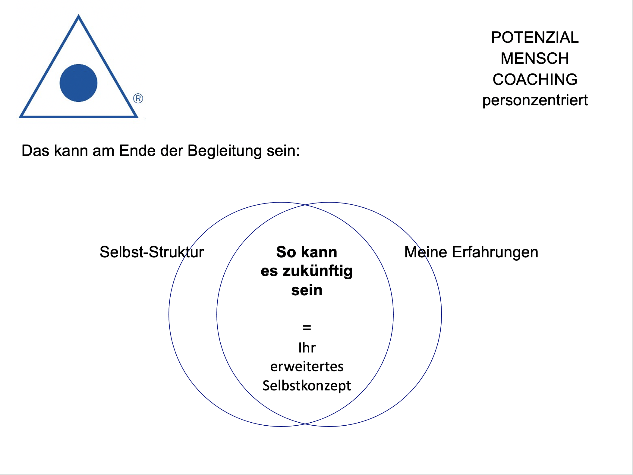Entwicklungsprogramm personzentriert
