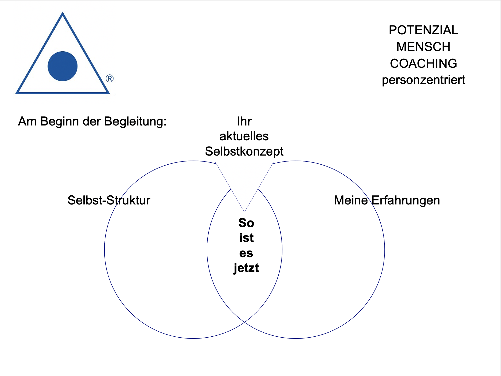 Entwicklungsprogramm