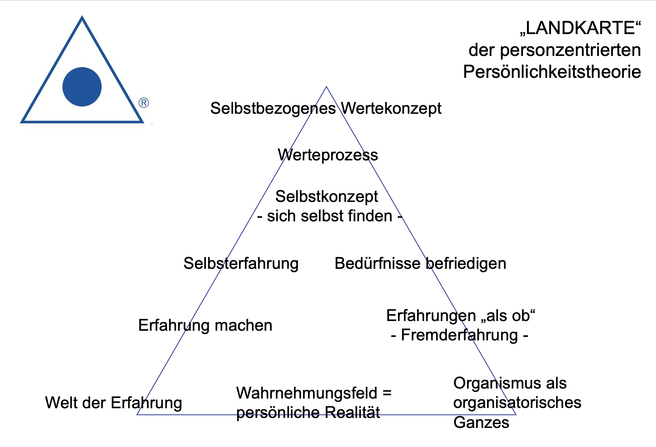 Ergänzen Sie Ihre Persönlichkeit